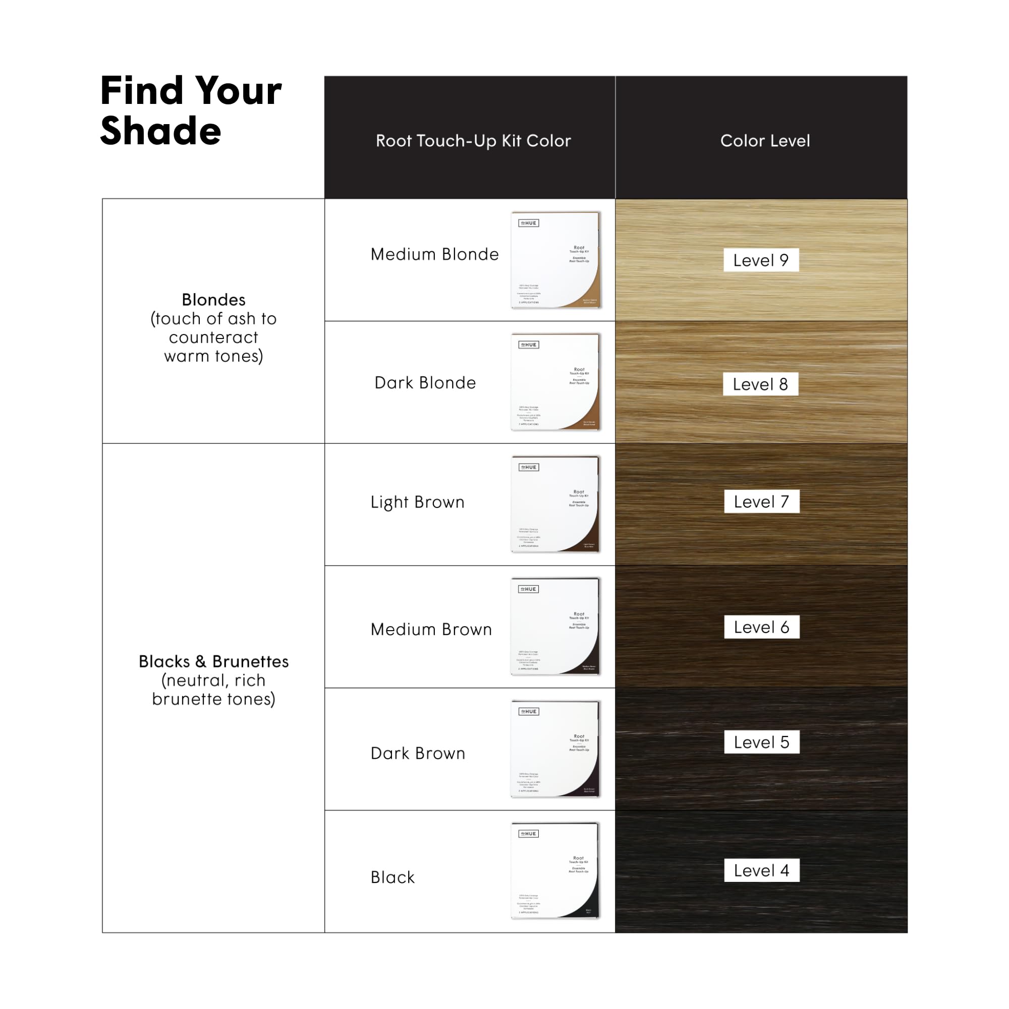 dpHUE Root Touch-Up Kit - Medium Blonde, 2 Applications - Permanent Grey Hair Touch Up & Root Cover Up Solution - Low Ammonia, Salon-Quality Creme Hair Color Made in Italy